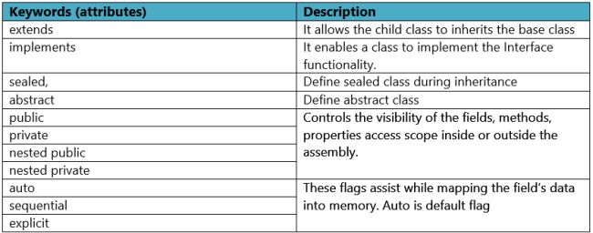 Visibility attributes IL code